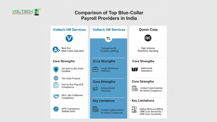 Comparison of blue-collar payroll providers India